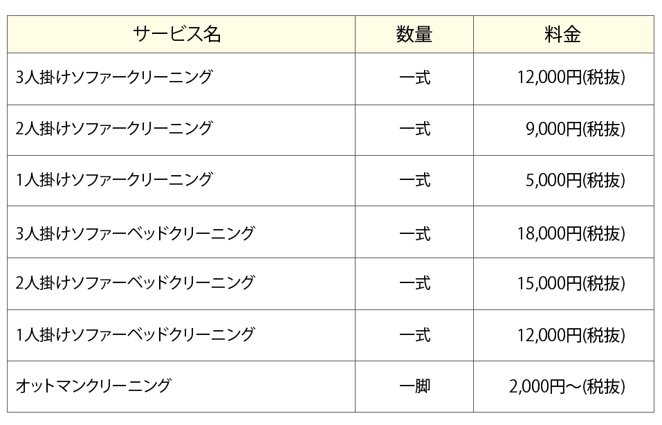 ソファークリーニング布張りタイプ料金表