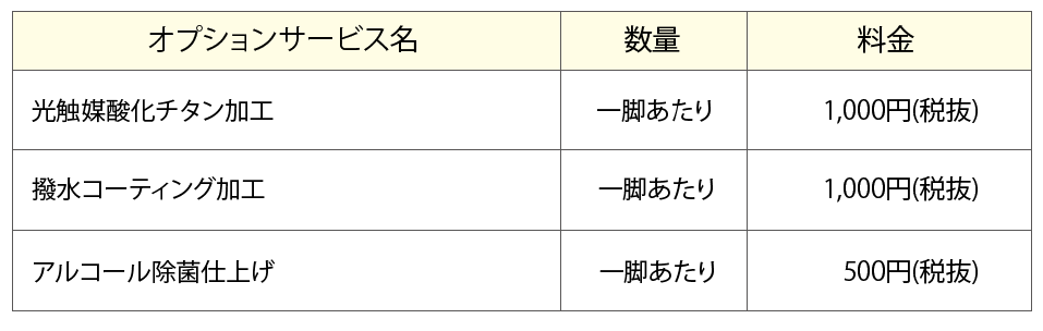 ソファークリーニングオプション価格表