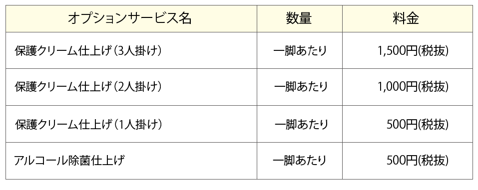 ソファークリーニングビニールレザータイプオプション料金表